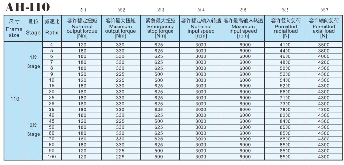 盤式行星減速機